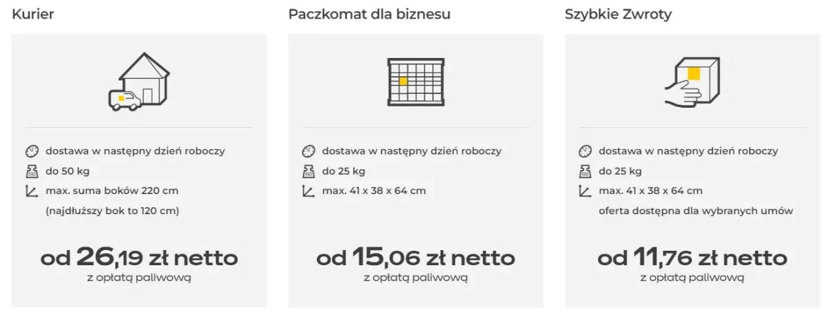 Usługi kurierskie dla biznesu e-commerce – kluczowe aspekty współpracy z firmami kurierskimi